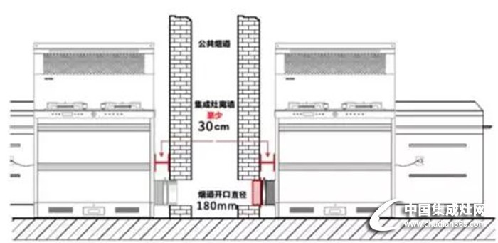 集成灶安裝小知識，趕緊收藏！