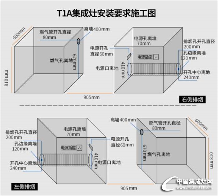 集成灶安裝知識小匯總，還不快趕緊收藏來學(xué)習(xí)