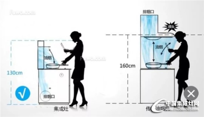 廚房電器里的“初戀”，圣鴿對你關(guān)懷備至