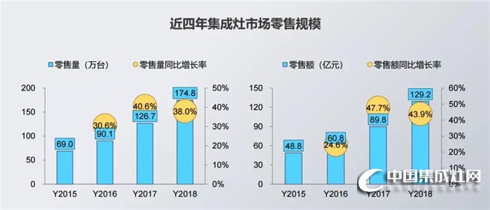 4月26日火星人全國(guó)大型招商會(huì)，邀你一起“迭代”廚電格局