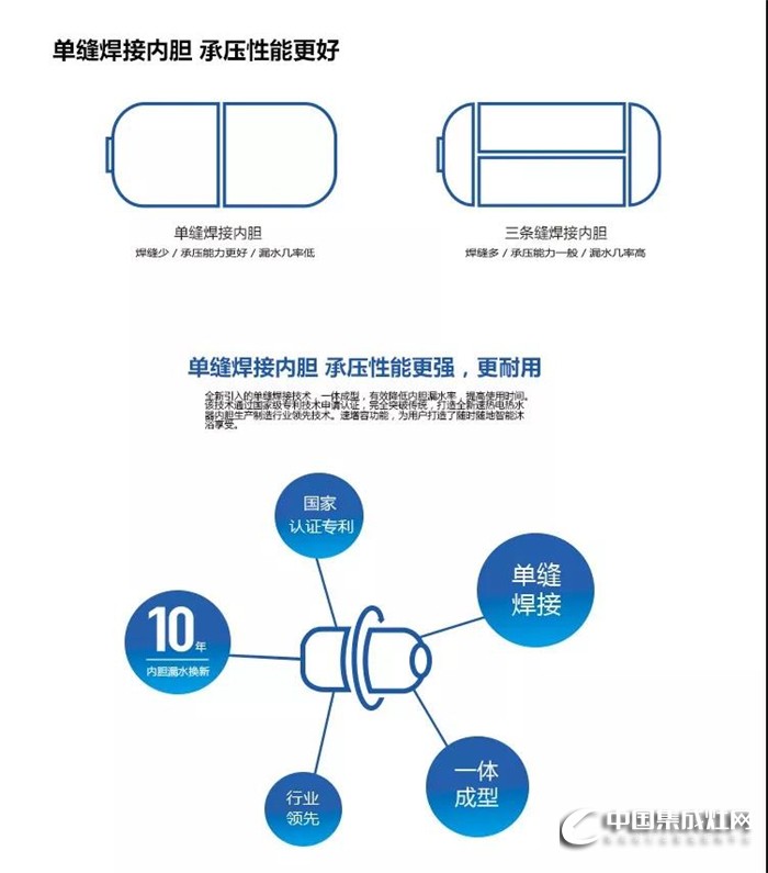 奧帥單縫焊接A9電熱水器，帶來精致生活！