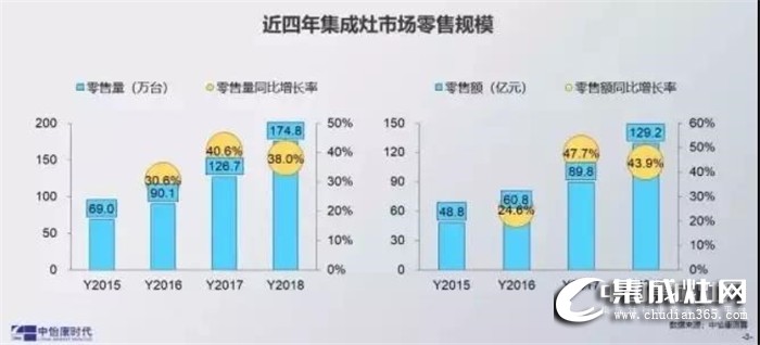 開個品格集成灶加盟店多少錢？開在哪里比較好？