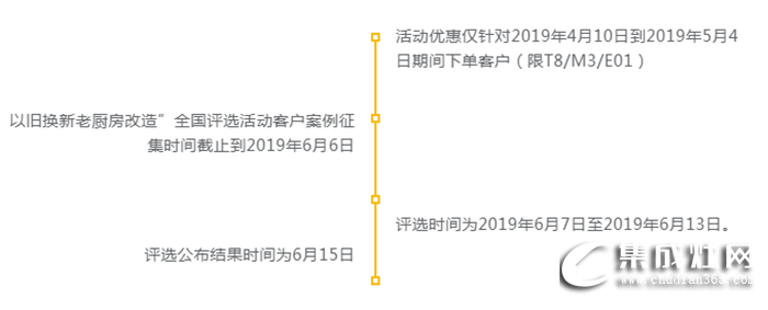 以舊換新，奧田工廠追加直補(bǔ)，快和你的老廚房說(shuō)Bye-bye！