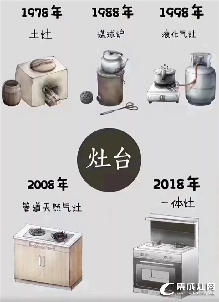 坐上愛的時(shí)光機(jī)，感受加加集成灶里蘊(yùn)含的千年烹飪文化