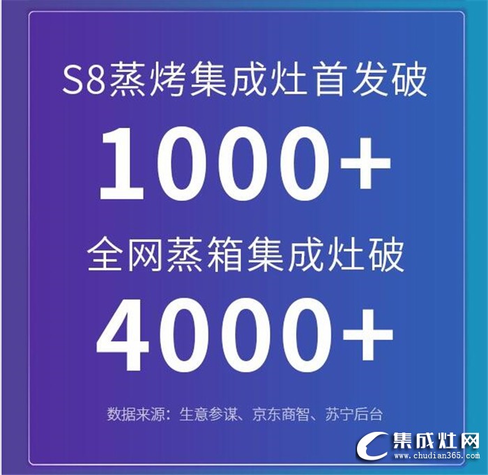 618年中大促終極戰(zhàn)報！億田集成灶巔峰登頂，全面勝利！