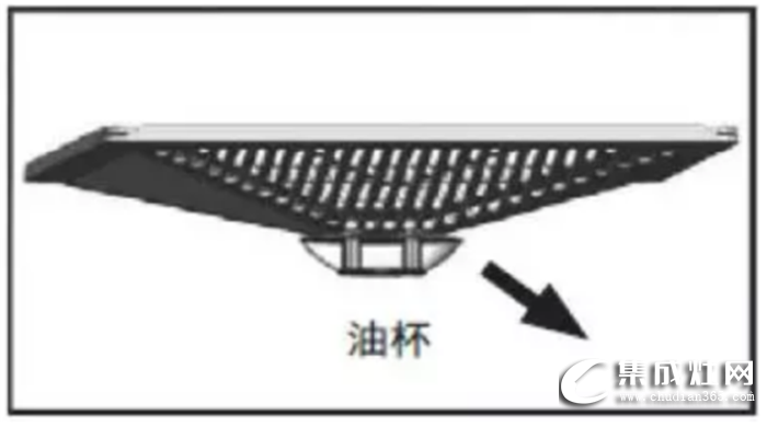 吸油煙機清潔保養(yǎng)的小技巧，來自萬事興集成灶