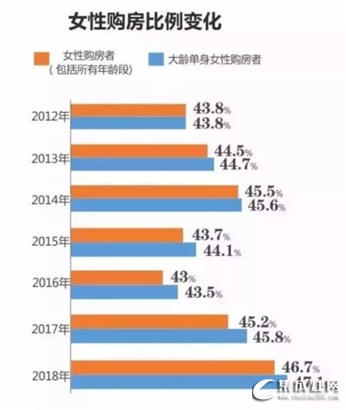 都市女性想要獨(dú)居生活更具安全感，億田S8蒸烤獨(dú)立集成灶來幫忙