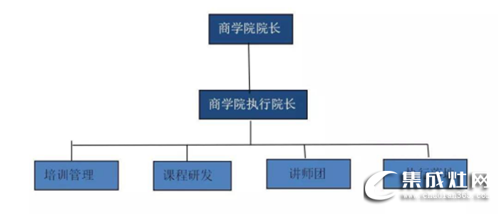 普森商學(xué)院打造最強(qiáng)終端運(yùn)營(yíng)模式，用實(shí)際行動(dòng)書(shū)寫(xiě)品牌未來(lái)新篇章！