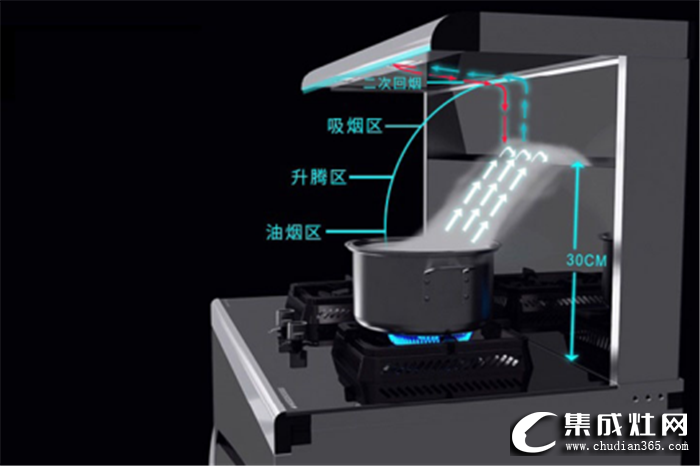 如何拯救岌岌可危的發(fā)際線？廚壹堂讓廚房油煙沒有上臉的機會