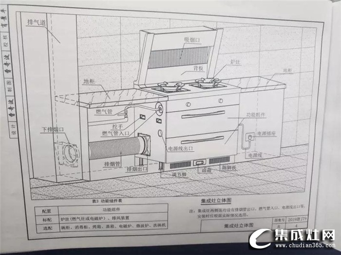 集成灶住宅廚房建筑標準出爐，歐諾尼帶你一探究竟！