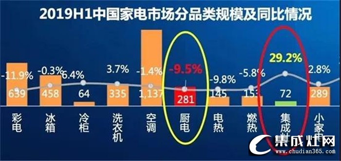 集成灶住宅廚房建筑標準出爐，歐諾尼帶你一探究竟！