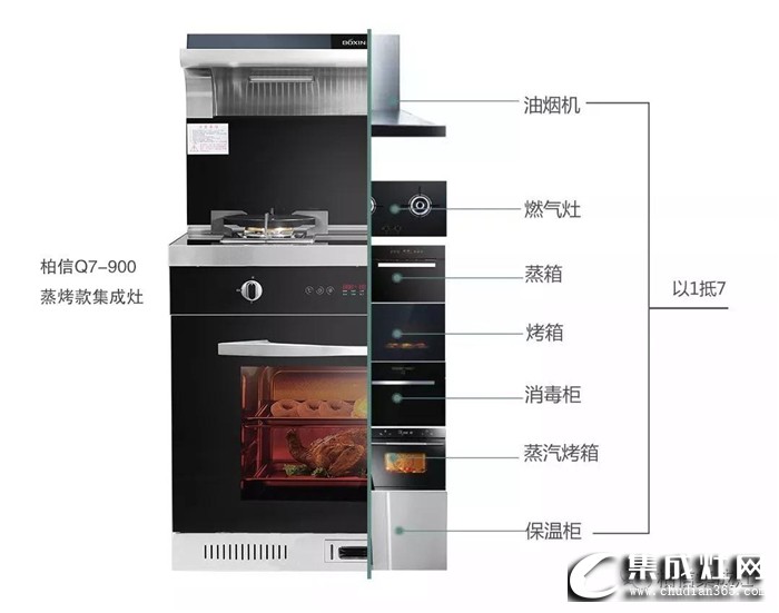 柏信集成灶重新定義廚房，保護(hù)您和家人的健康