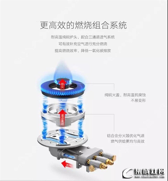 柏信集成灶重新定義廚房，保護(hù)您和家人的健康