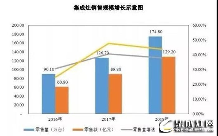 火星人集成灶的靈魂三問(wèn)，看清前方路 思考腳下人生！