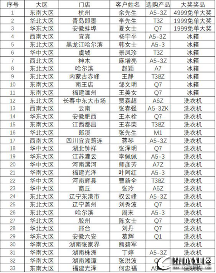 森歌集成灶全國總裁直播簽售會(huì)，活動(dòng)累計(jì)下單12104單 刷新簽單記錄！