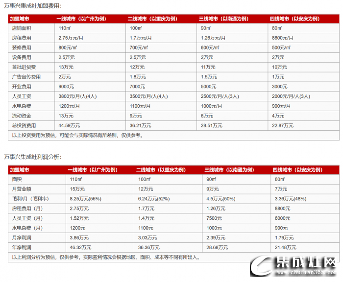 萬事興集成灶加盟費(fèi)是多少錢？總部在哪里？加盟電話是多少？