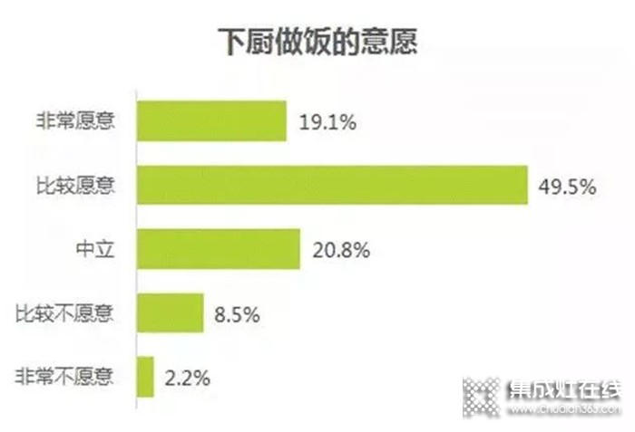 火星一號集成灶W01，打造專屬夢想廚房