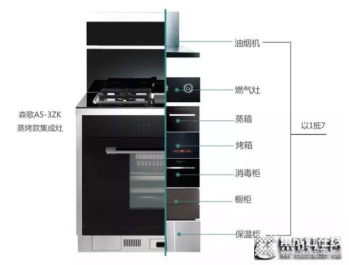 打造現(xiàn)代廚房，怎么能沒有集成灶？！