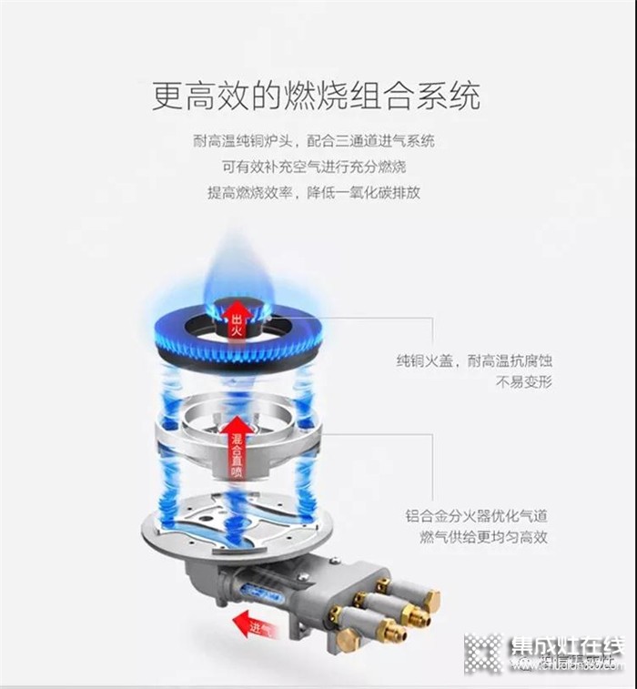 集成灶安裝需求注意的事項(xiàng)，柏信帶來(lái)詳細(xì)的安裝指南