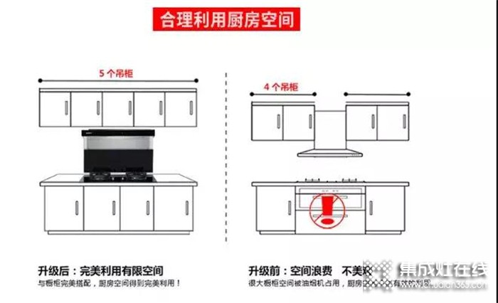 廚房如何得以節(jié)省空間？只需一臺(tái)博凈分體式集成灶