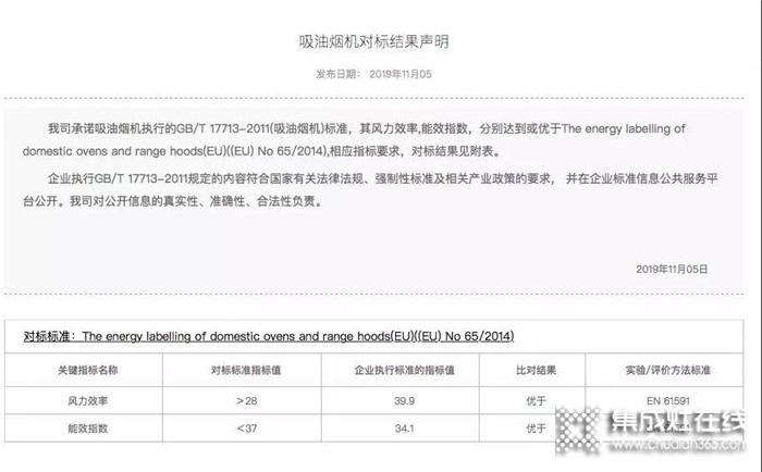 奧田吸油煙機(jī)A01品質(zhì)性能優(yōu)于歐洲規(guī)定標(biāo)準(zhǔn)，引領(lǐng)廚電智造