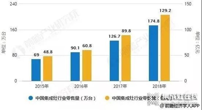 力巨人集成灶湖南火爆招商中，誠(chéng)邀您共享未來(lái)廚電盛宴！