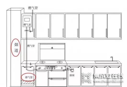 廚房裝修