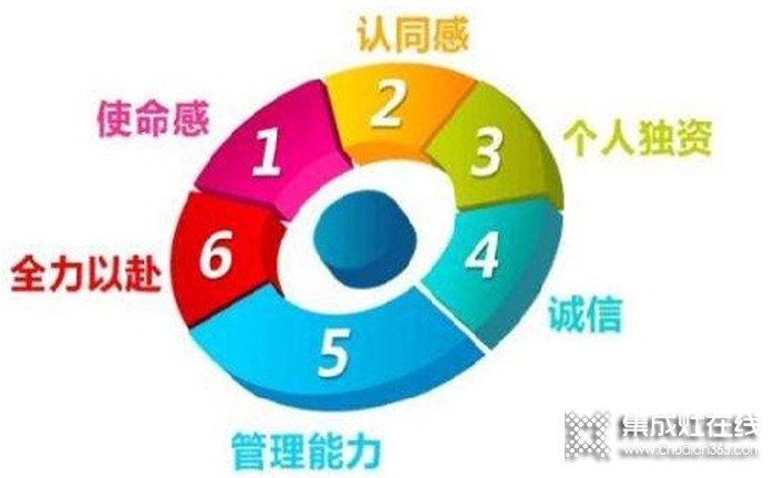 泰美龍集成灶官網(wǎng)是哪個？加盟有什么條件？