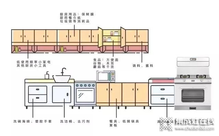 奧田集成灶：廚房亂得像雜物間？如何才能讓它美上天？