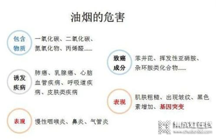 廚房油煙一直威脅著我們的健康，選擇普森集成灶，讓油煙跑光光~