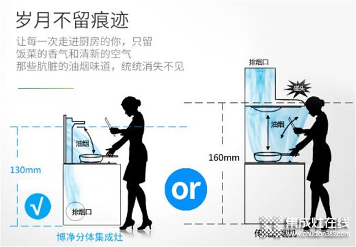 宅家太久了，終于知道廚房擁有一臺博凈分體式集成灶有多重要了