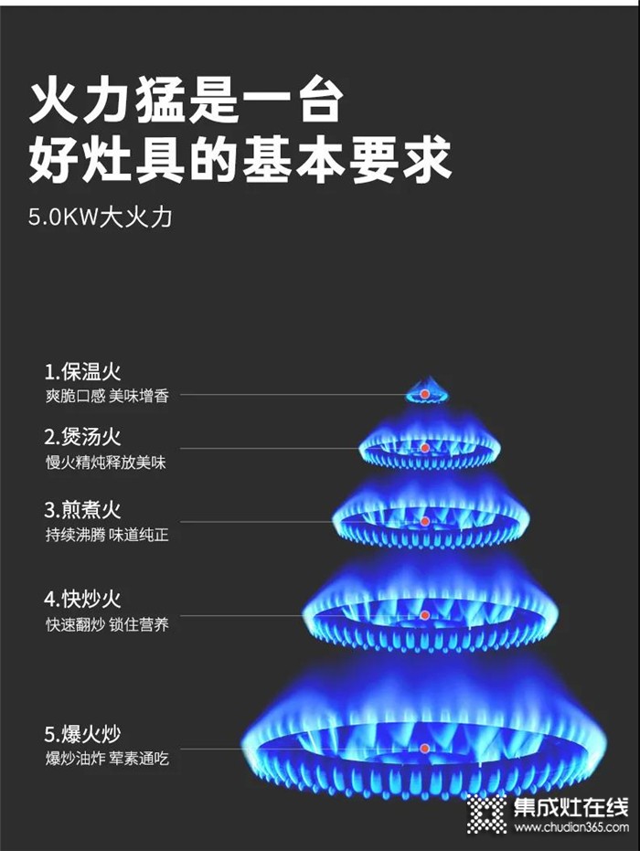 奧帥集成灶高效猛火，經(jīng)久耐用性?xún)r(jià)比高！給你暢爽的烹飪體驗(yàn)！