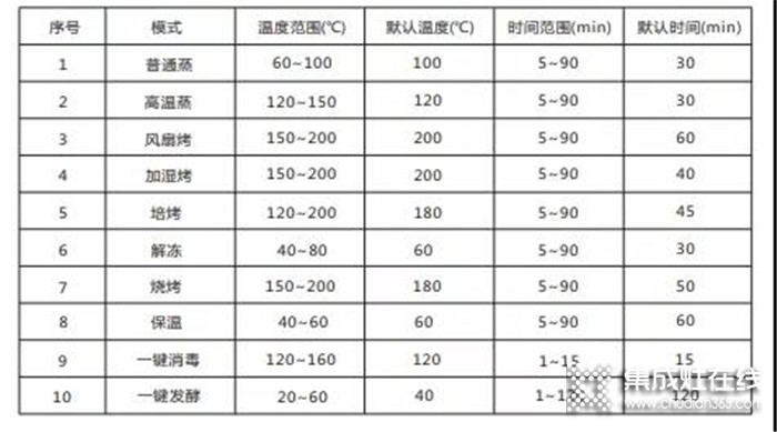 森歌集成灶蒸烤一體機(jī)廚房必備烹飪神器，真后悔當(dāng)時(shí)沒(méi)有早點(diǎn)買！