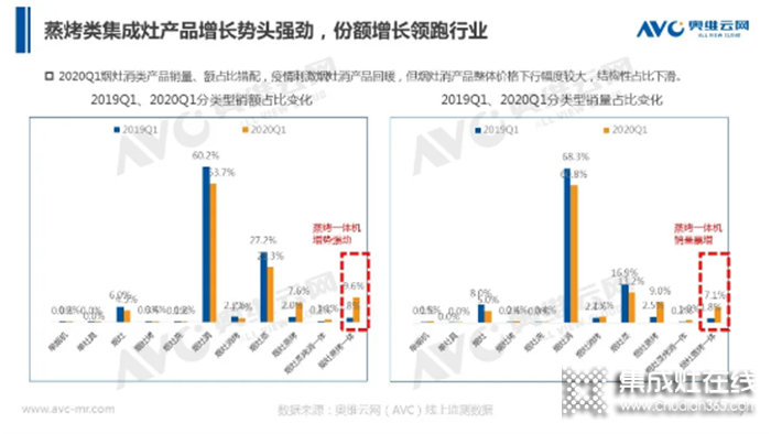 奧田電器聯(lián)合智承辦的“集成灶，嵊有道”天貓直播暨嵊州集成灶領(lǐng)導(dǎo)峰會(huì)盛大開幕！