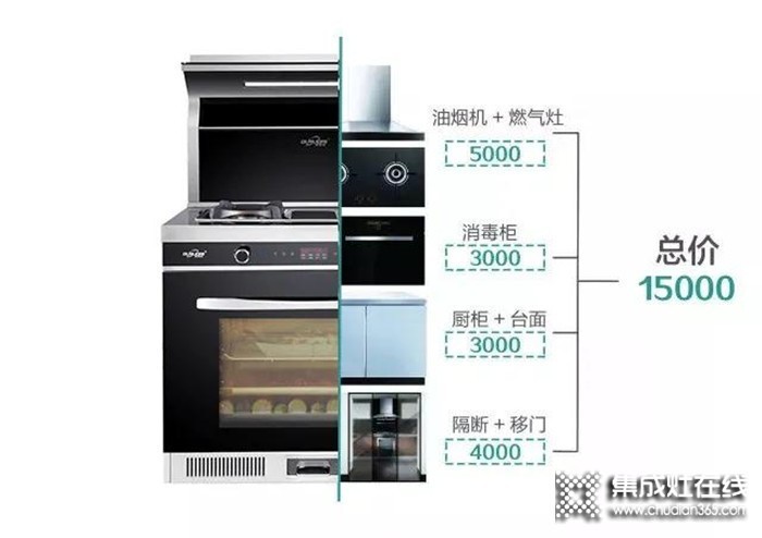 看完集成灶與傳統(tǒng)三件套的對比，快把你廚房的傳統(tǒng)三件套扔了吧！
