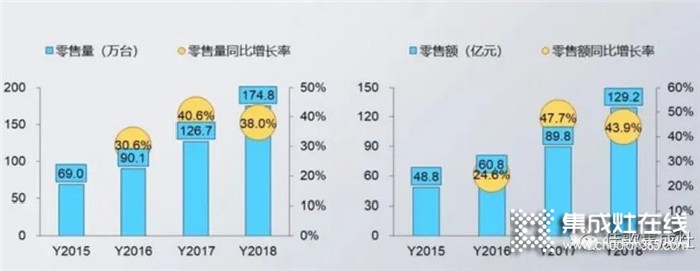 “千佳萬(wàn)店，高歌勇進(jìn)”佳歌集成灶8月三場(chǎng)峰會(huì)蓄勢(shì)待發(fā)，與佳歌一起共贏未來(lái)！