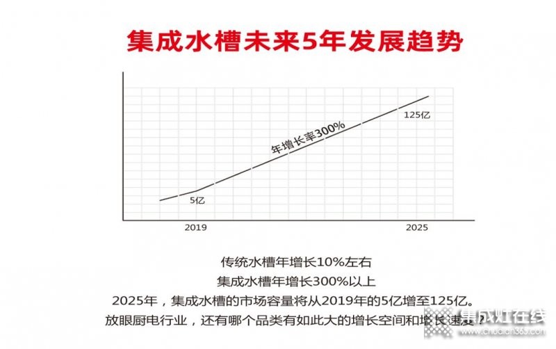 企業(yè)會議