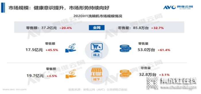 板川洗碗機(jī)，以卓越品質(zhì)開啟全新清洗時(shí)代！