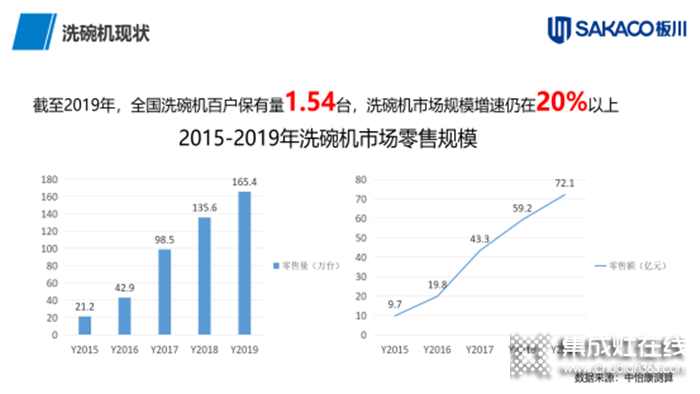 板川洗碗機(jī)，以卓越品質(zhì)開啟全新清洗時(shí)代！