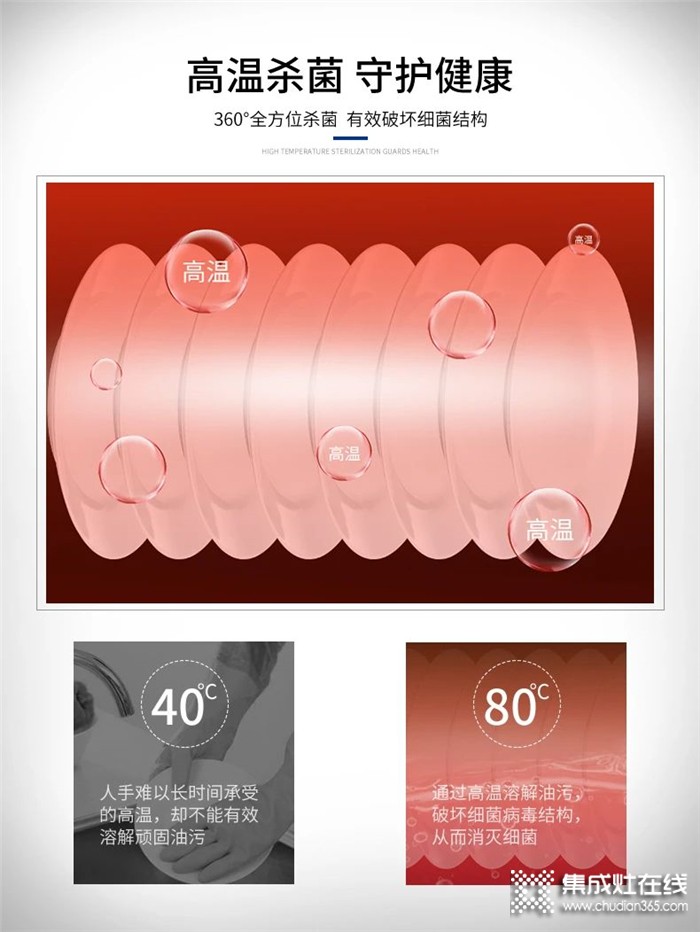 浙派水槽洗碗機，打造新一代品質(zhì)廚房