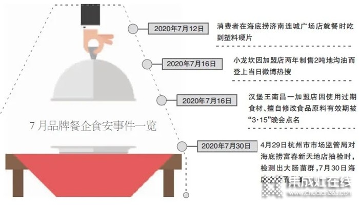 活蟹被掉包？不如在家用佳歌集成灶自制鮮美的螃蟹大餐！