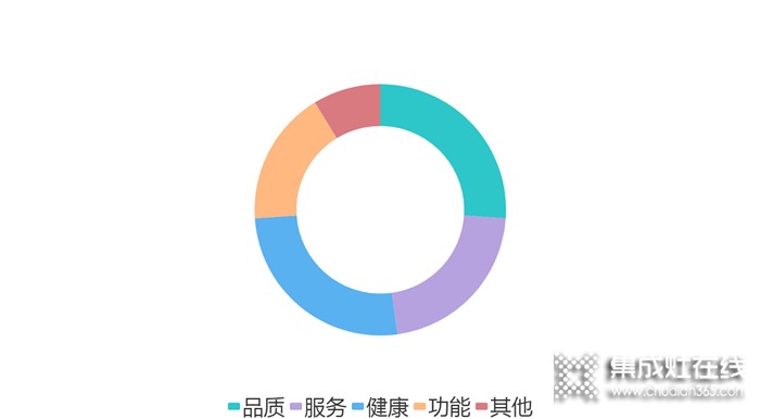 哪些人在買浙派集成灶？真的沒想到！