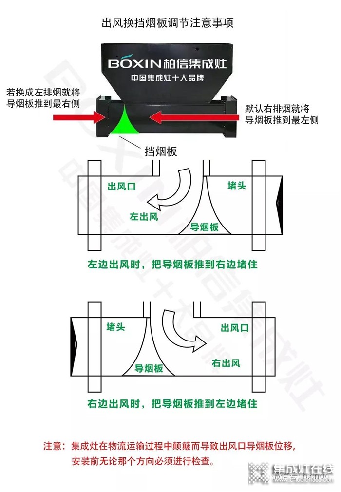 集成灶吸煙效果不好？柏信告訴你那是因為裝錯啦！