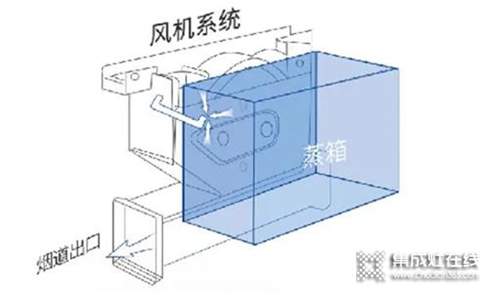 誰說集成灶不安全？火星一號集成灶讓你遠離廚房事故！