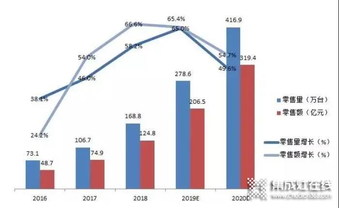 廚電就選模塊化設(shè)計的力巨人集成灶，還你綠色無煙好廚房！