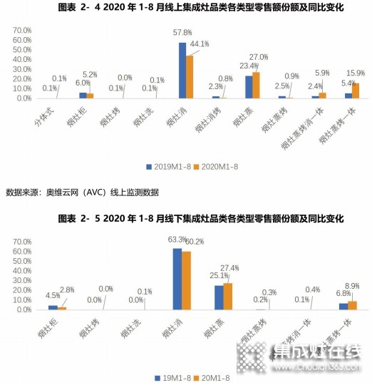 集成灶白皮書