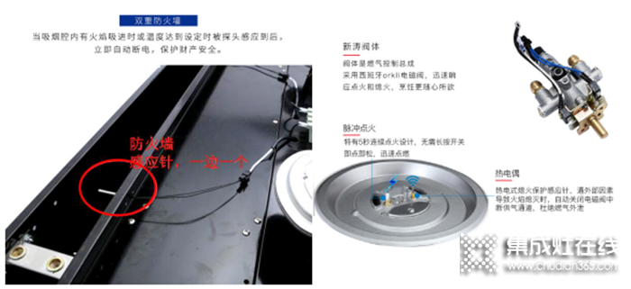 集成灶是否會替代傳統(tǒng)油煙機(jī)？藍(lán)炬星來為你分析分析