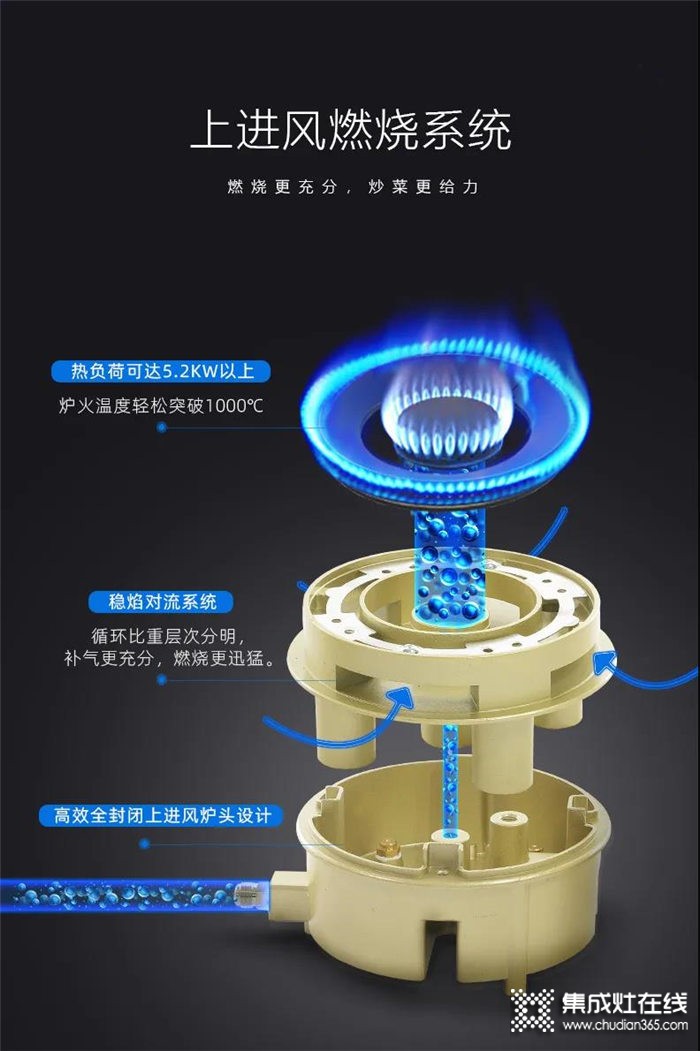 用科大集成灶告別傳統(tǒng)烹飪，開啟飲食蒸時(shí)代