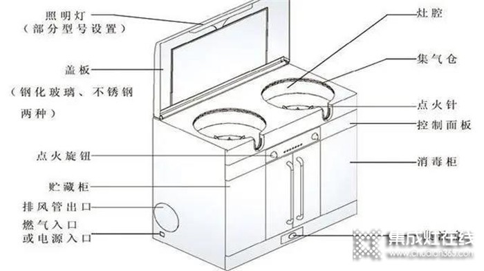安全性能高的千科集成灶，讓家人安全無(wú)憂