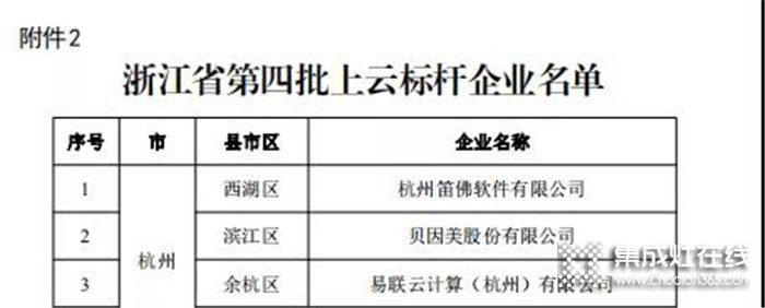 再摘榮耀！藍(lán)炬星獲得浙江省上云標(biāo)桿企業(yè)榮譽(yù)！